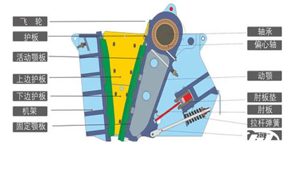 顎破碎機(jī)原理