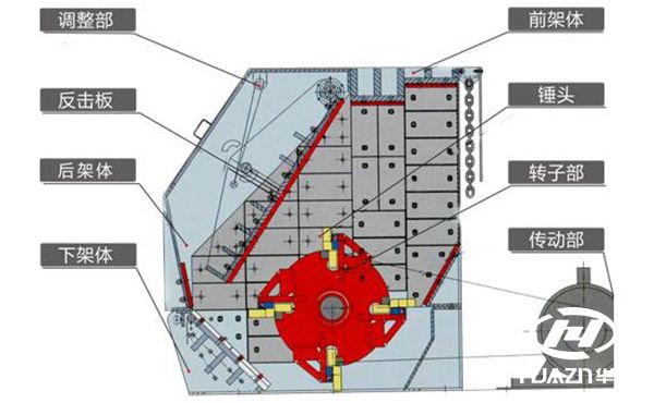 反擊式破碎機破碎物料